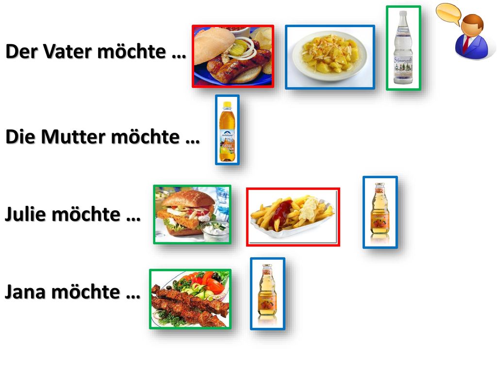 Der Vater möchte … Die Mutter möchte … Julie möchte … Jana möchte …