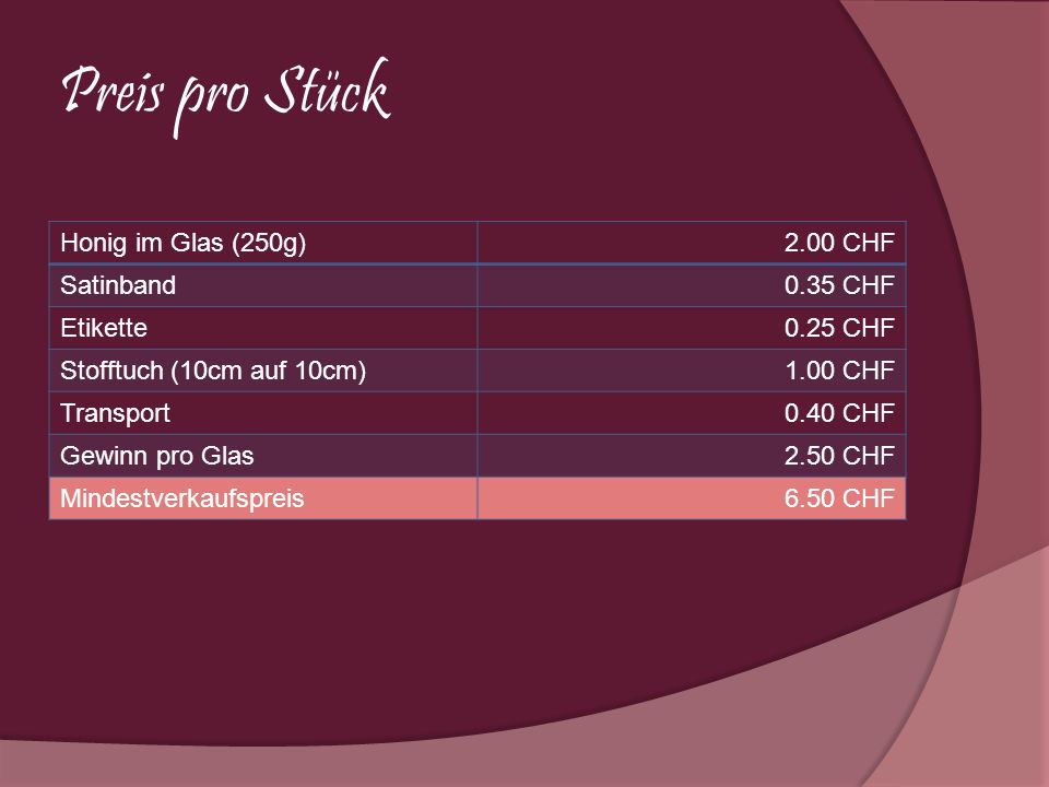 Preis pro Stück Honig im Glas (250g) 2.00 CHF Satinband 0.35 CHF