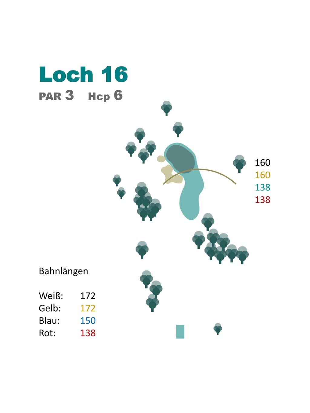 Loch 16 PAR 3 Hcp Bahnlängen 138 Weiß: 172 Gelb: 172 Blau: 150
