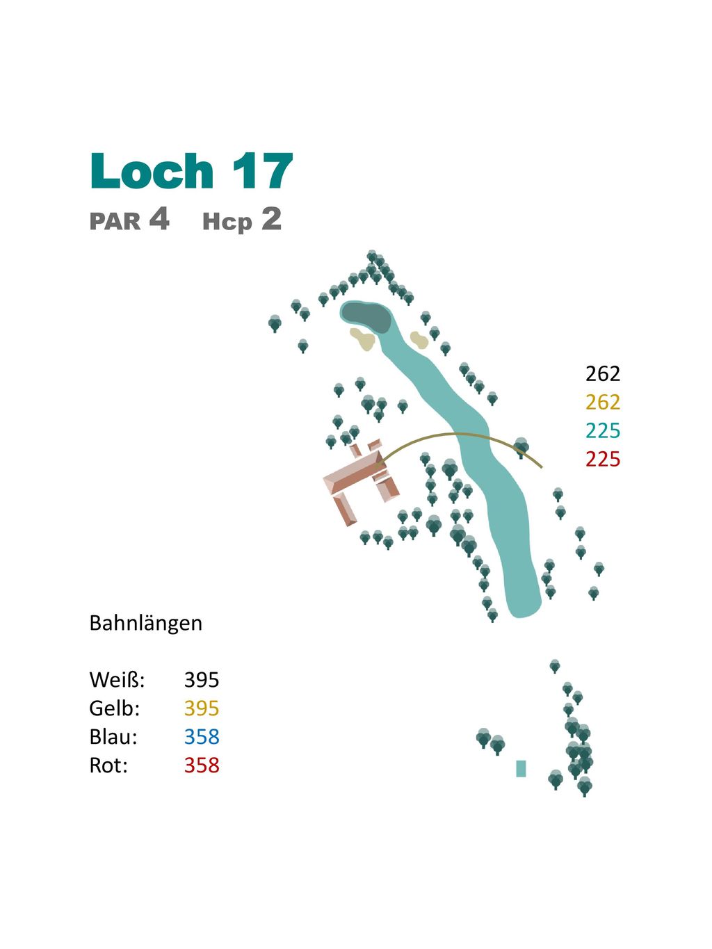 Loch 17 PAR 4 Hcp Bahnlängen 225 Weiß: 395 Gelb: 395 Blau: 358