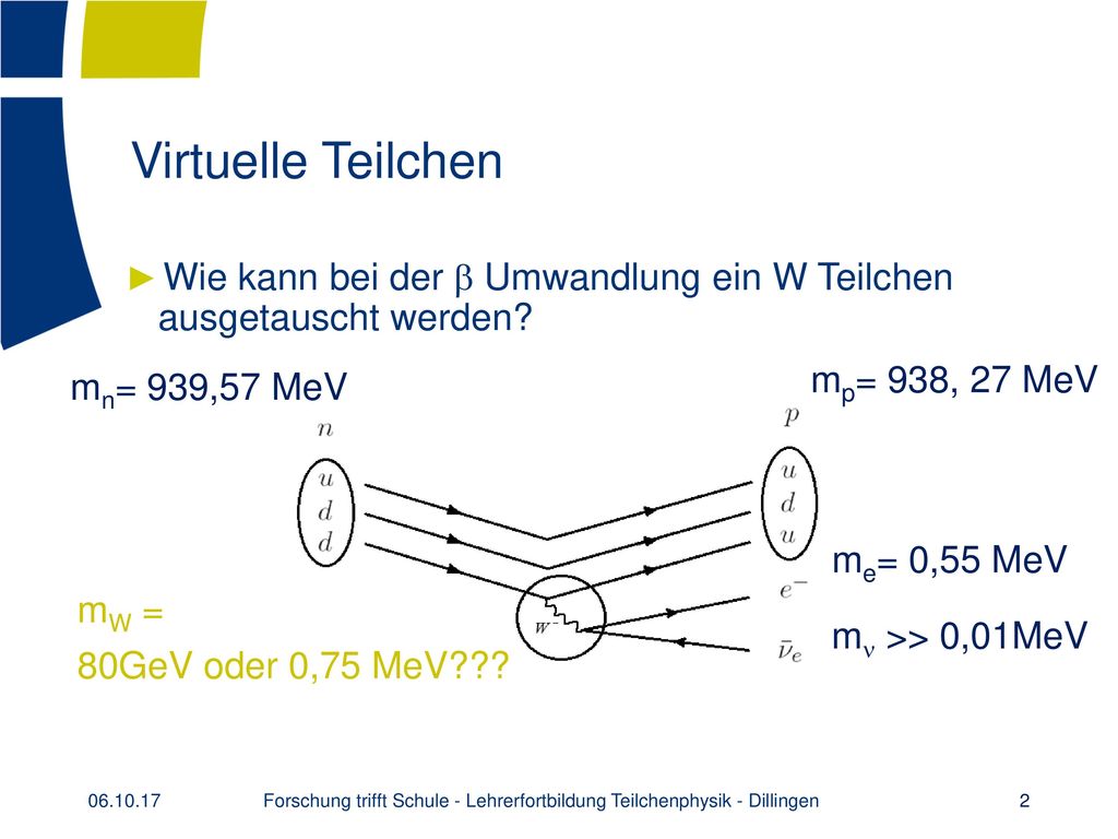 Forschung trifft Schule - Lehrerfortbildung Teilchenphysik - Dillingen