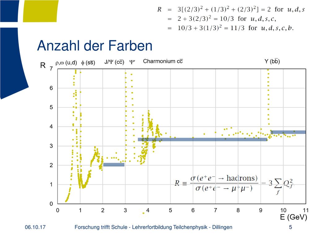 Forschung trifft Schule - Lehrerfortbildung Teilchenphysik - Dillingen