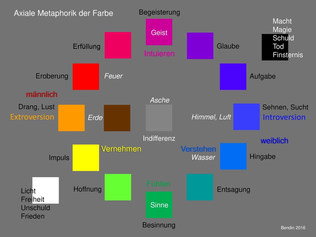 Extroversion Introversion Axiale Metaphorik der Farbe Verstehen