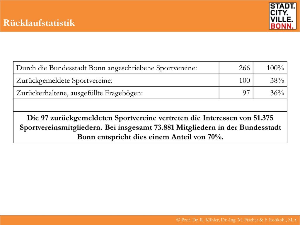 Rücklaufstatistik Durch die Bundesstadt Bonn angeschriebene Sportvereine: % Zurückgemeldete Sportvereine: