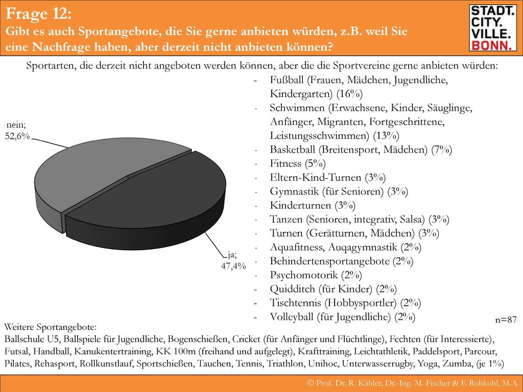 Frage 12: Gibt es auch Sportangebote, die Sie gerne anbieten würden, z.B. weil Sie eine Nachfrage haben, aber derzeit nicht anbieten können