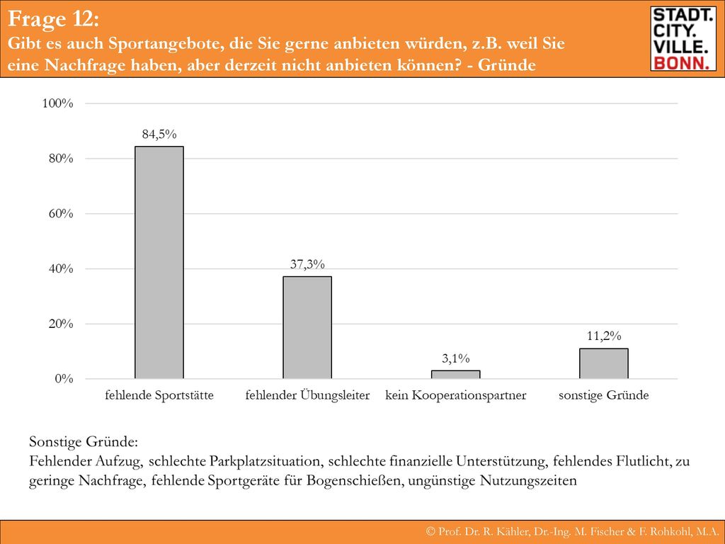 Frage 12: Gibt es auch Sportangebote, die Sie gerne anbieten würden, z.B. weil Sie eine Nachfrage haben, aber derzeit nicht anbieten können - Gründe.
