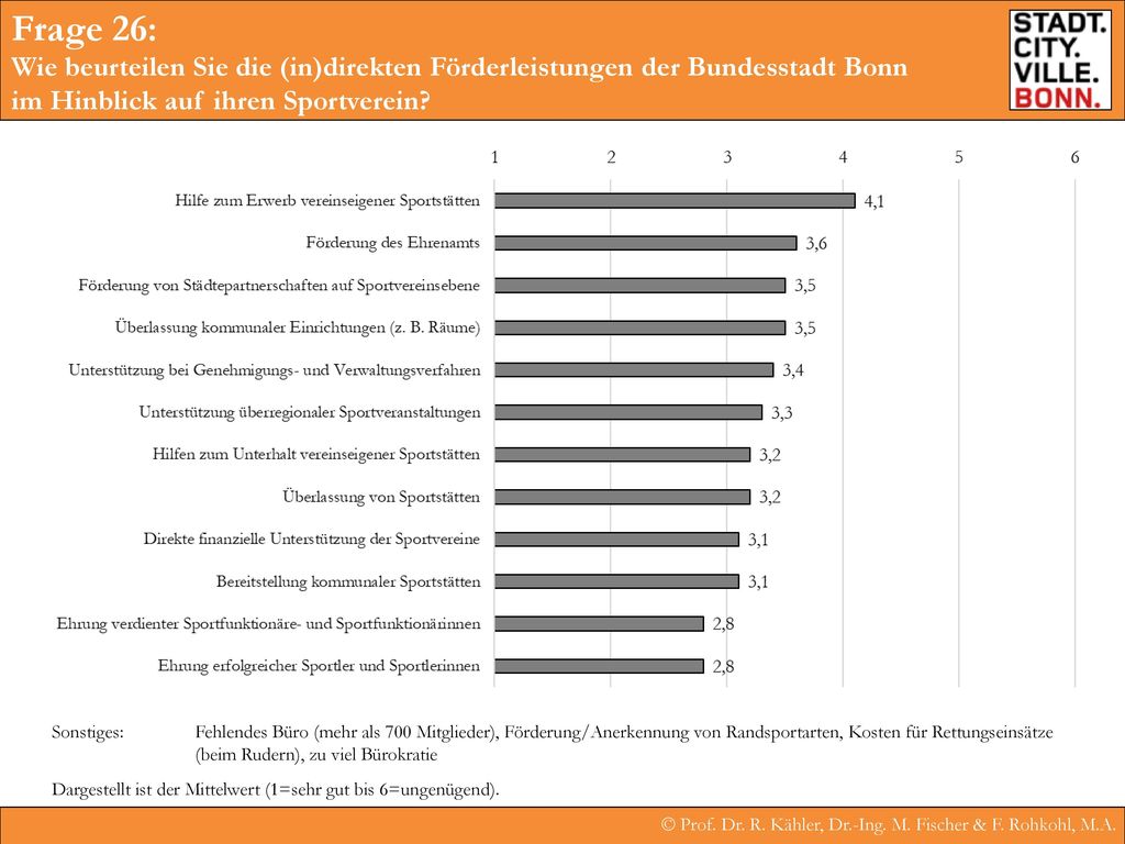 Frage 26: Wie beurteilen Sie die (in)direkten Förderleistungen der Bundesstadt Bonn im Hinblick auf ihren Sportverein