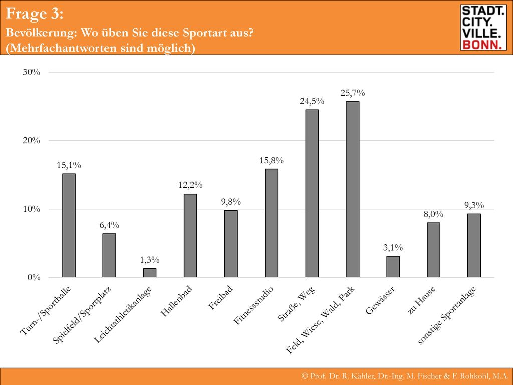 Frage 3: Bevölkerung: Wo üben Sie diese Sportart aus