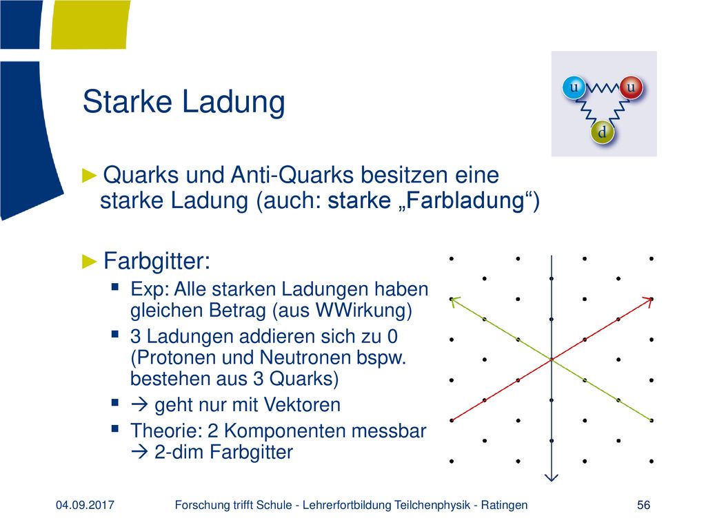 Forschung trifft Schule - Lehrerfortbildung Teilchenphysik - Ratingen