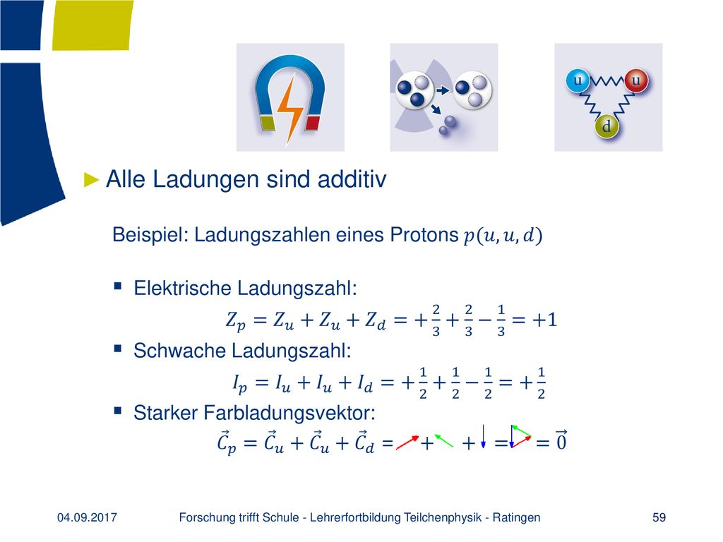 Forschung trifft Schule - Lehrerfortbildung Teilchenphysik - Ratingen