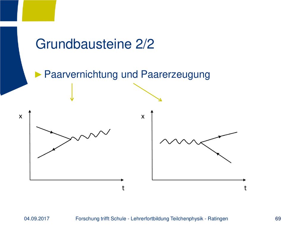 Forschung trifft Schule - Lehrerfortbildung Teilchenphysik - Ratingen