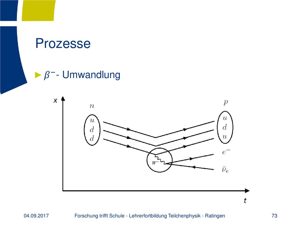 Forschung trifft Schule - Lehrerfortbildung Teilchenphysik - Ratingen