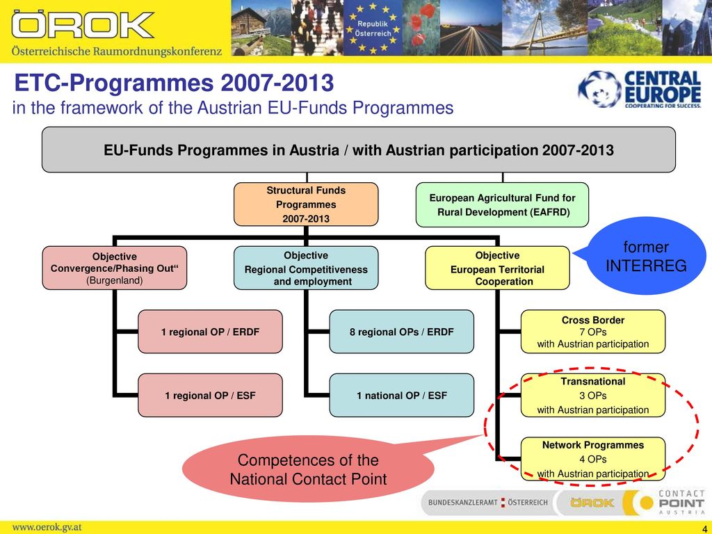 ETC-Programmes in the framework of the Austrian EU-Funds Programmes.