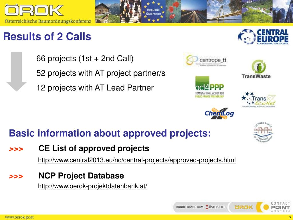 Results of 2 Calls 66 projects (1st + 2nd Call) 52 projects with AT project partner/s. 12 projects with AT Lead Partner.