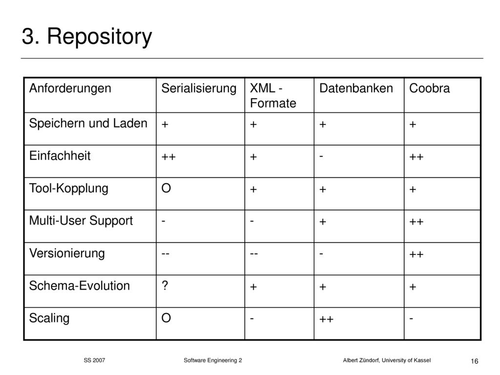 3. Repository Anforderungen Serialisierung XML - Formate Datenbanken