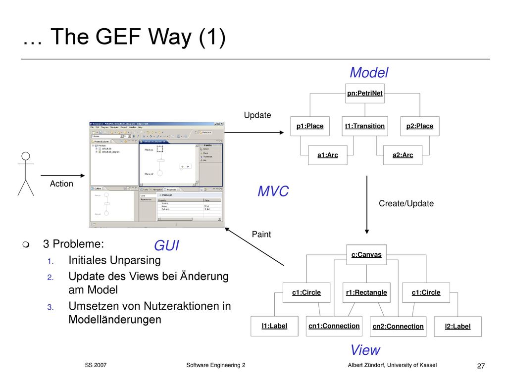 … The GEF Way (1) Model MVC GUI View 3 Probleme: Initiales Unparsing