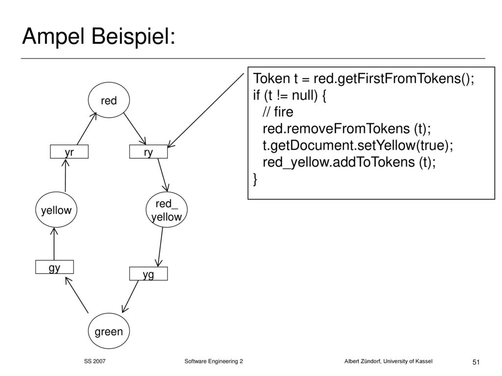 Ampel Beispiel: Token t = red.getFirstFromTokens(); if (t != null) { // fire red.removeFromTokens (t); t.getDocument.setYellow(true);