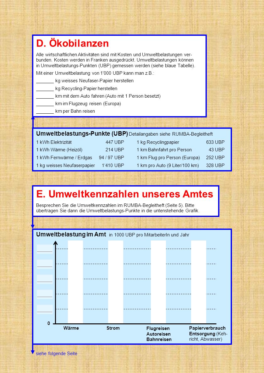 E. Umweltkennzahlen unseres Amtes