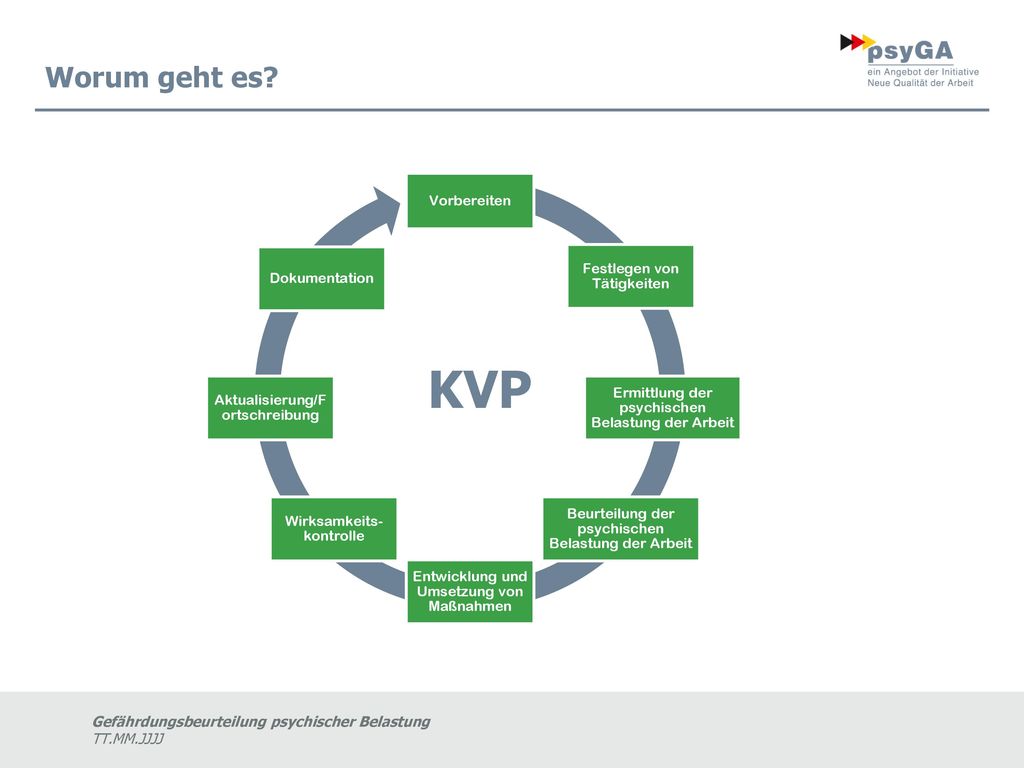 Worum geht es Vorbereiten. Festlegen von Tätigkeiten. Ermittlung der psychischen Belastung der Arbeit.