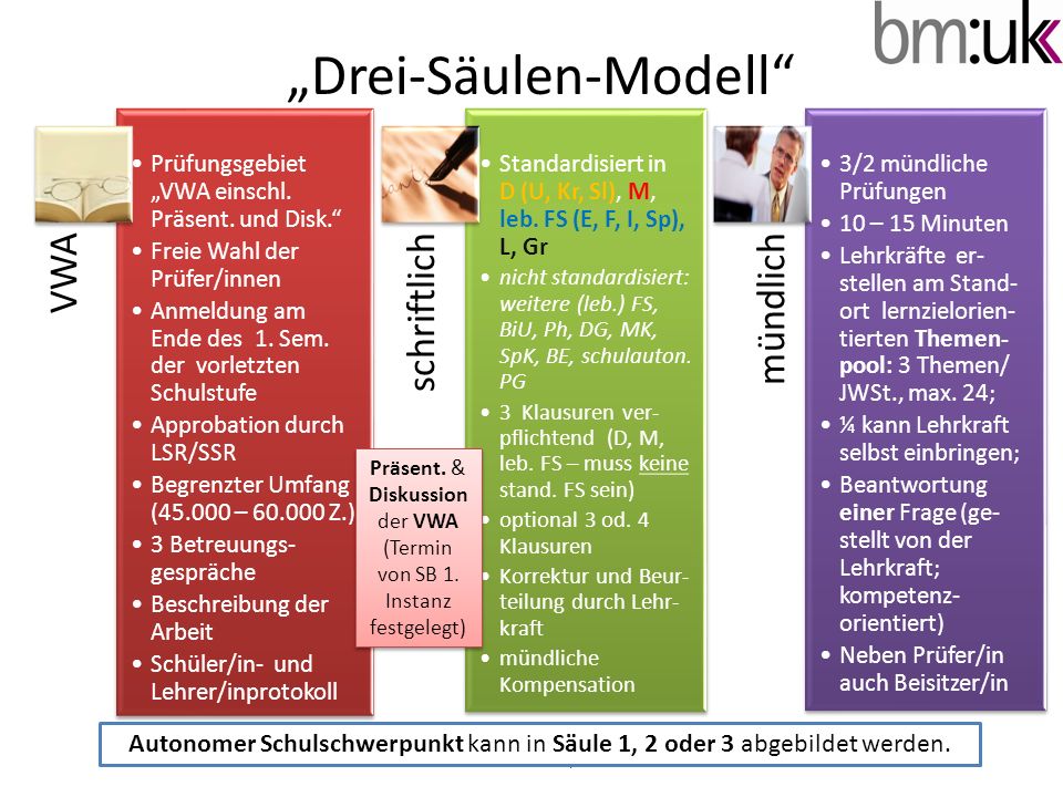 „Drei-Säulen-Modell