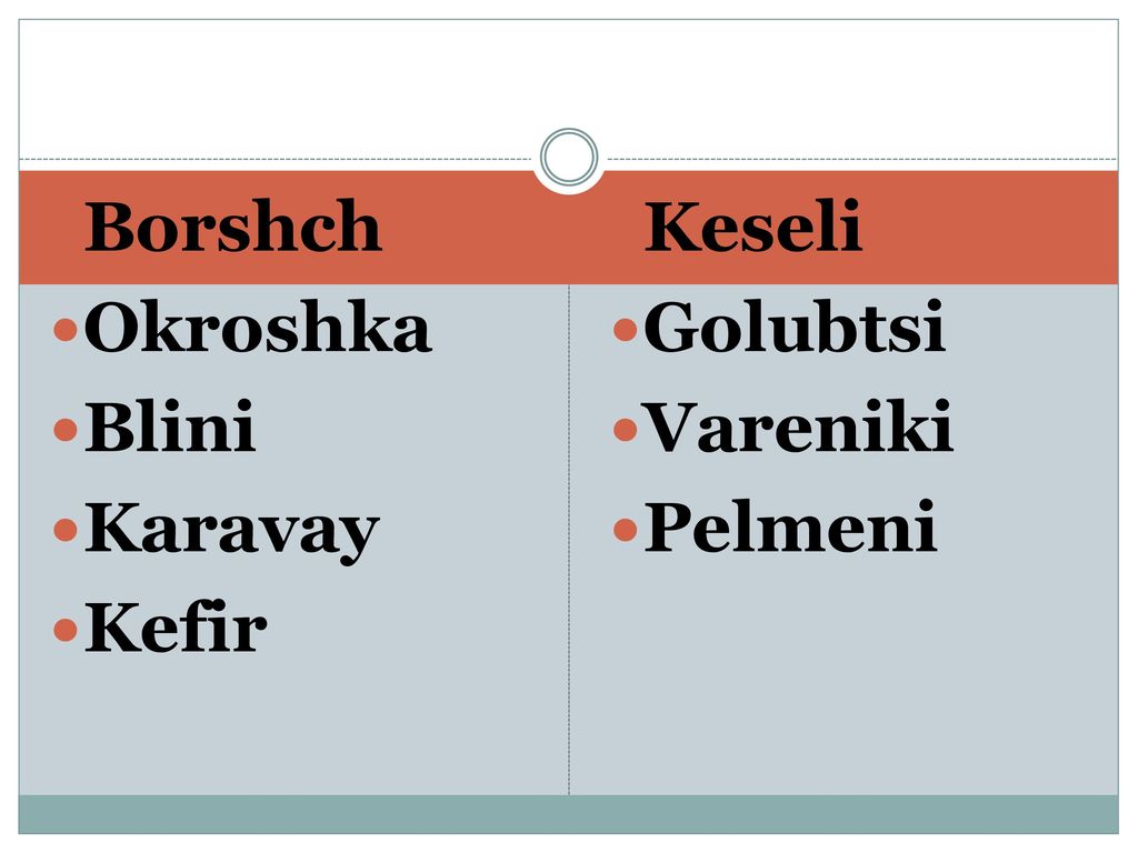 Borshch Okroshka Blini Karavay Kefir Keseli Golubtsi Vareniki Pelmeni