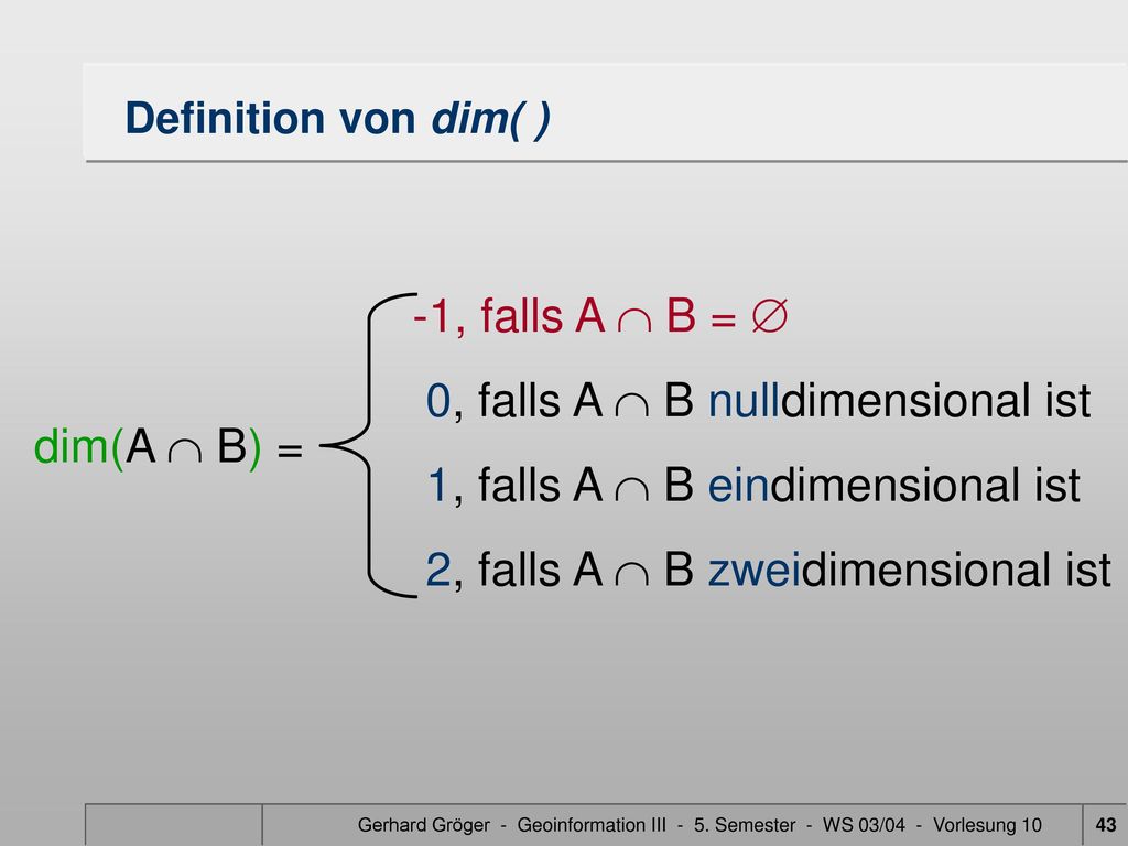 0, falls A  B nulldimensional ist 1, falls A  B eindimensional ist