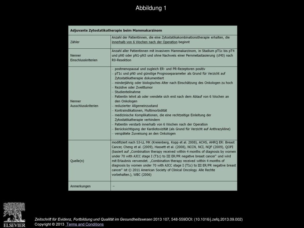 Abbildung 1 Beispiel für einen QI: Adjuvante Zytostatikatherapie beim Mammakarzinom.
