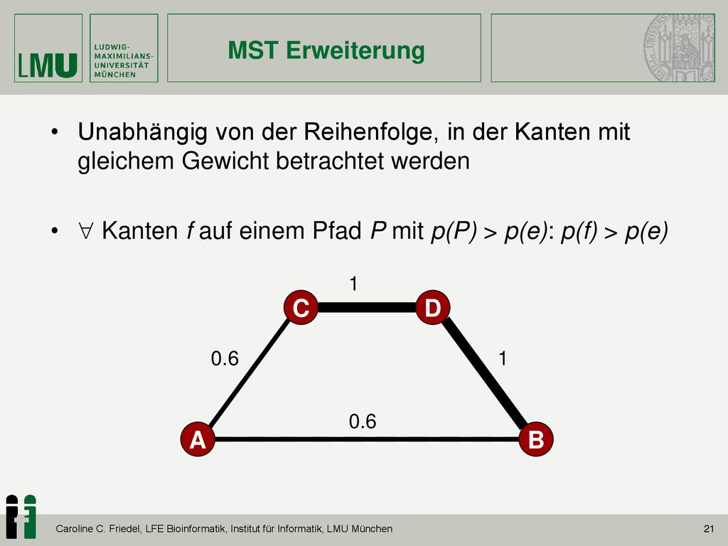  Kanten f auf einem Pfad P mit p(P) > p(e): p(f) > p(e)