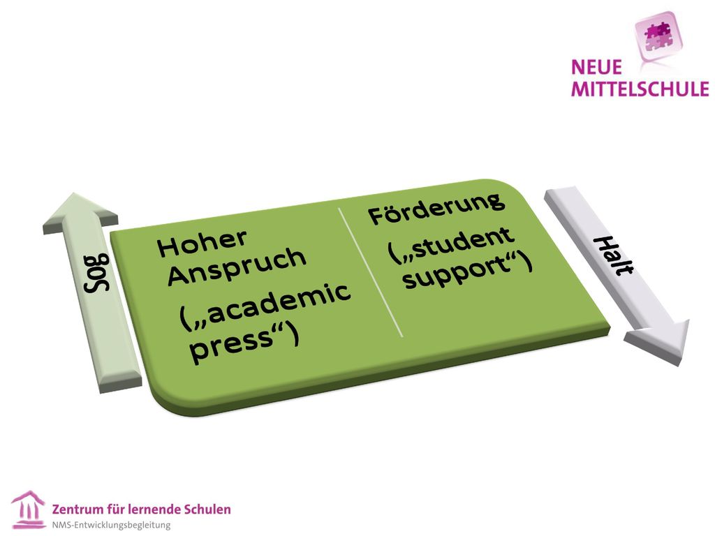 Sog Halt („academic press ) Hoher Anspruch („student support )