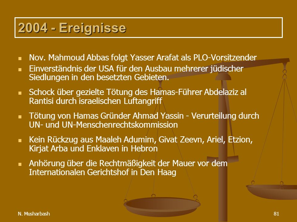 Ereignisse Nov. Mahmoud Abbas folgt Yasser Arafat als PLO-Vorsitzender.