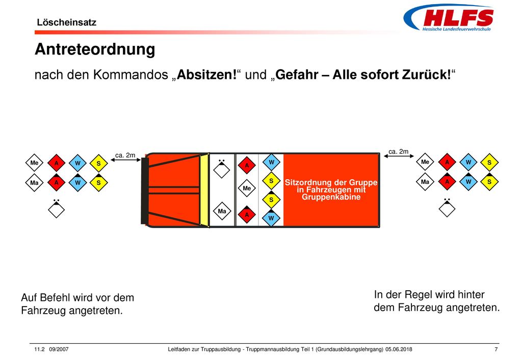 Löscheinsatz Antreteordnung. nach den Kommandos „Absitzen! und „Gefahr – Alle sofort Zurück! ca. 2m.
