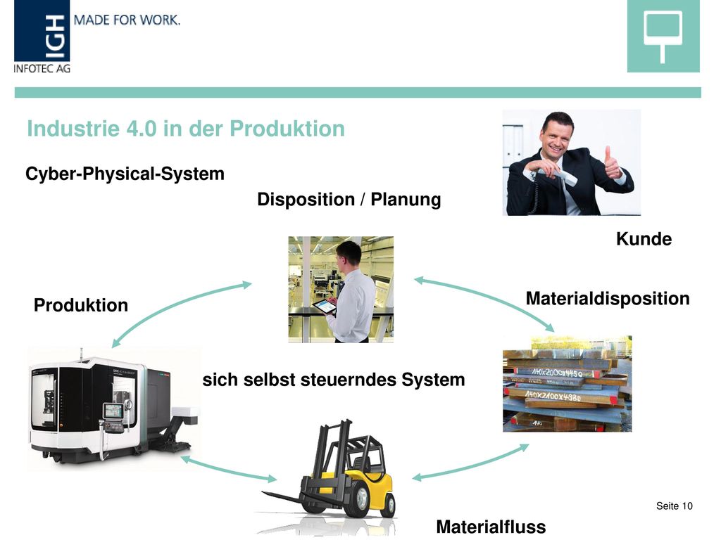 Industrie 4.0 in der Produktion