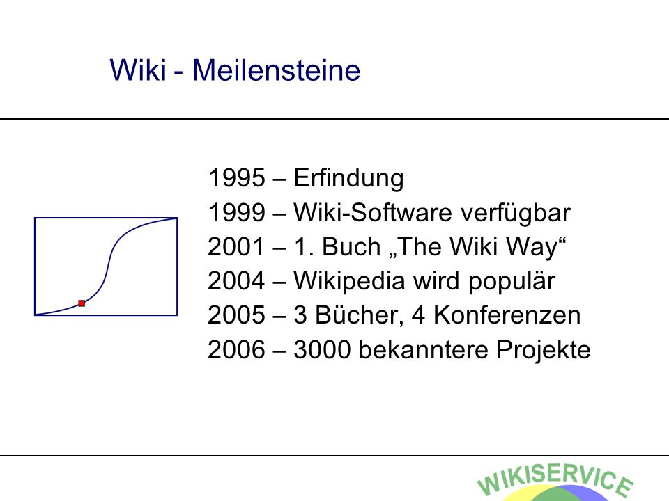 Wiki - Meilensteine 1995 – Erfindung 1999 – Wiki-Software verfügbar
