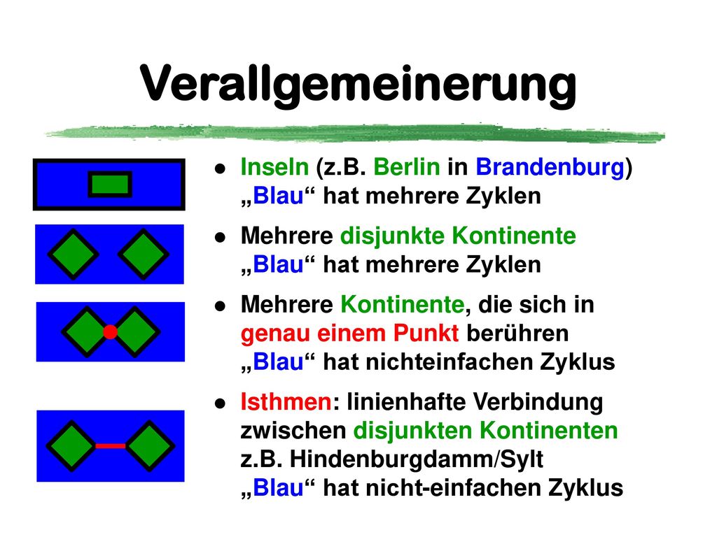 Rigorosum :08. Verallgemeinerung. Inseln (z.B. Berlin in Brandenburg) „Blau hat mehrere Zyklen.