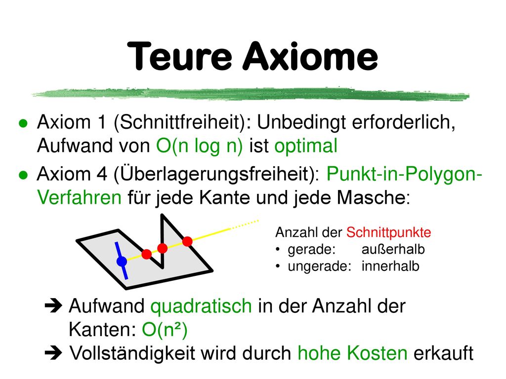 Teure Axiome Axiom 1 (Schnittfreiheit): Unbedingt erforderlich, Aufwand von O(n log n) ist optimal.