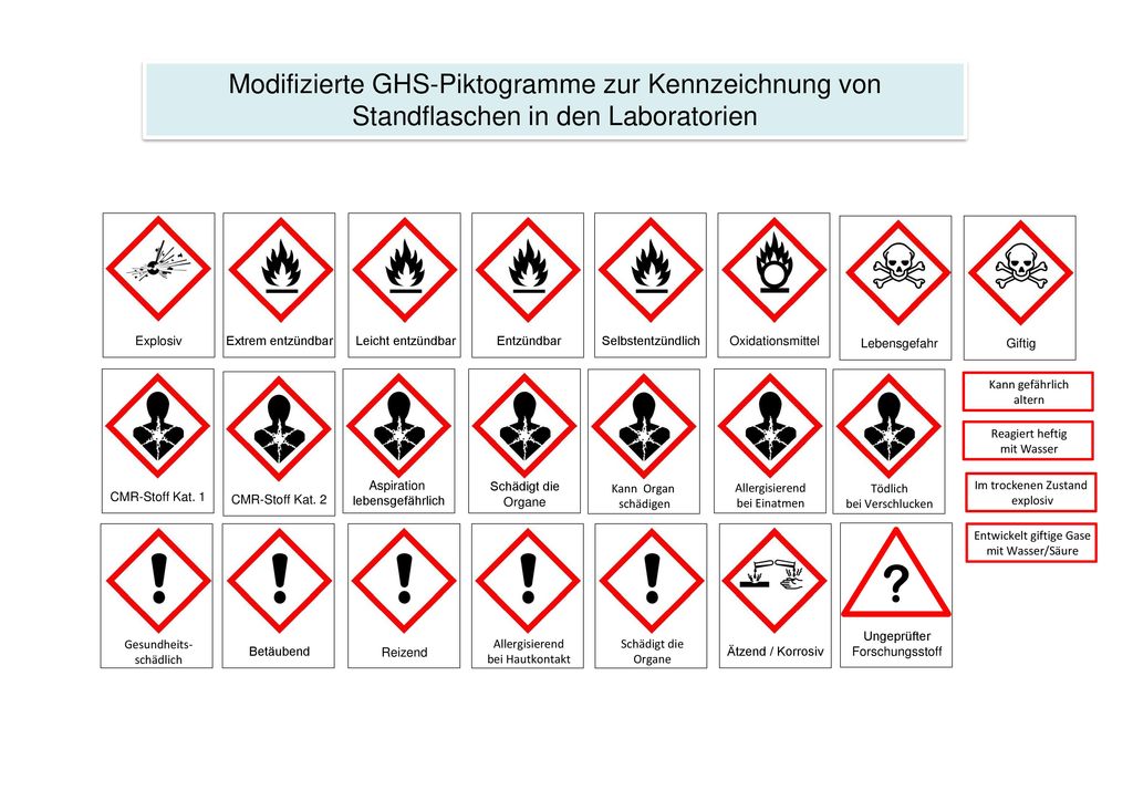 Modifizierte GHS-Piktogramme zur Kennzeichnung von Standflaschen in den Laboratorien