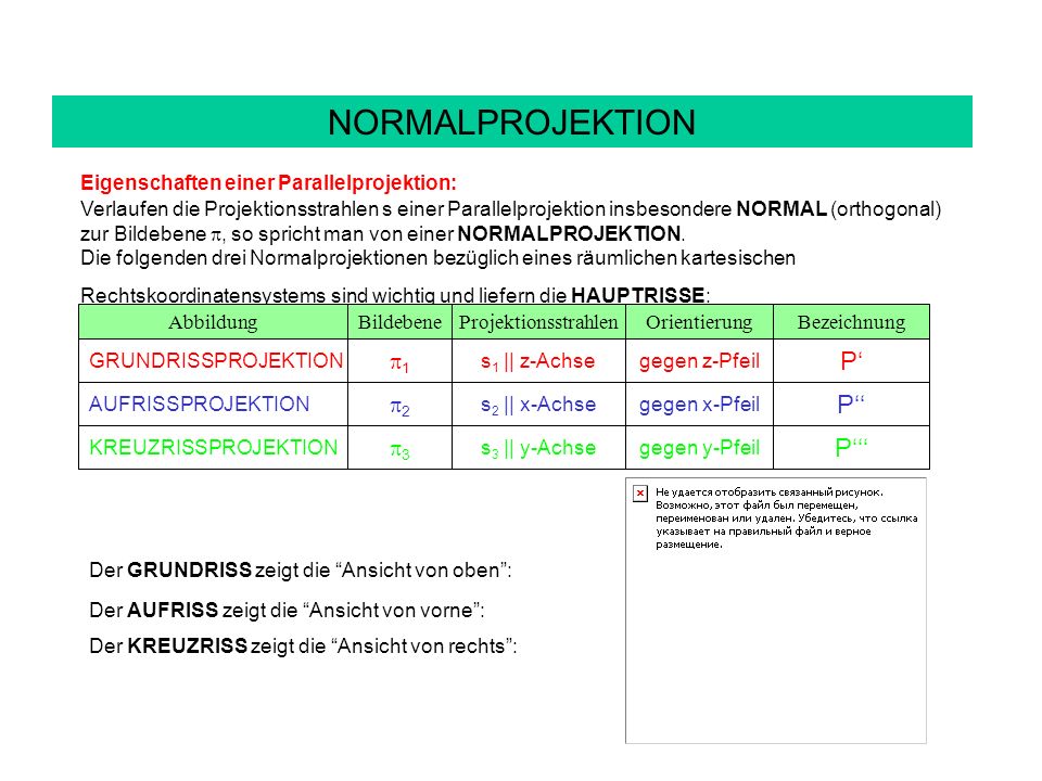 NORMALPROJEKTION P‘ P‘‘ P‘‘‘ 1 2 3