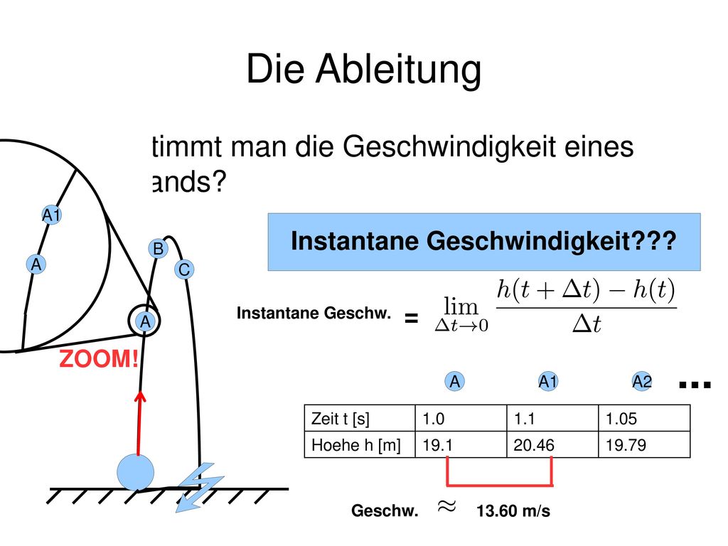 Die Ableitung Wie bestimmt man die Geschwindigkeit eines Gegenstands A1. Instantane Geschwindigkeit