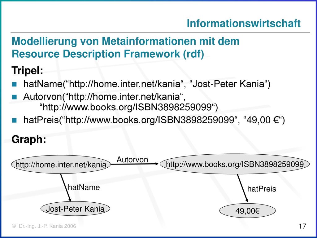 Modellierung von Metainformationen mit dem Resource Description Framework (rdf)