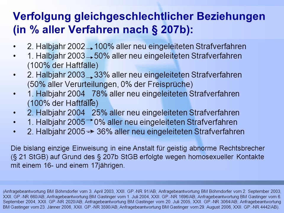 Verfolgung gleichgeschlechtlicher Beziehungen (in % aller Verfahren nach § 207b):