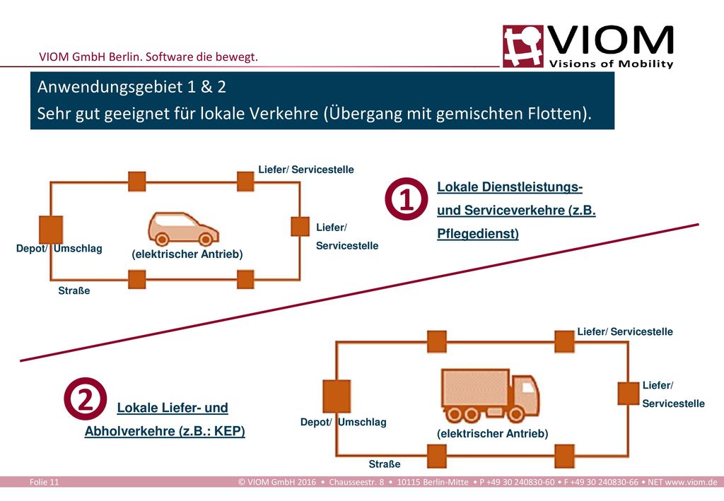 Anwendungsgebiet 1 & 2 Sehr gut geeignet für lokale Verkehre (Übergang mit gemischten Flotten). 1.