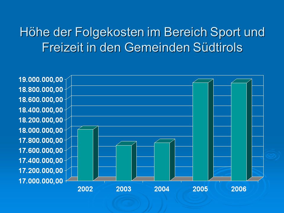 Höhe der Folgekosten im Bereich Sport und Freizeit in den Gemeinden Südtirols