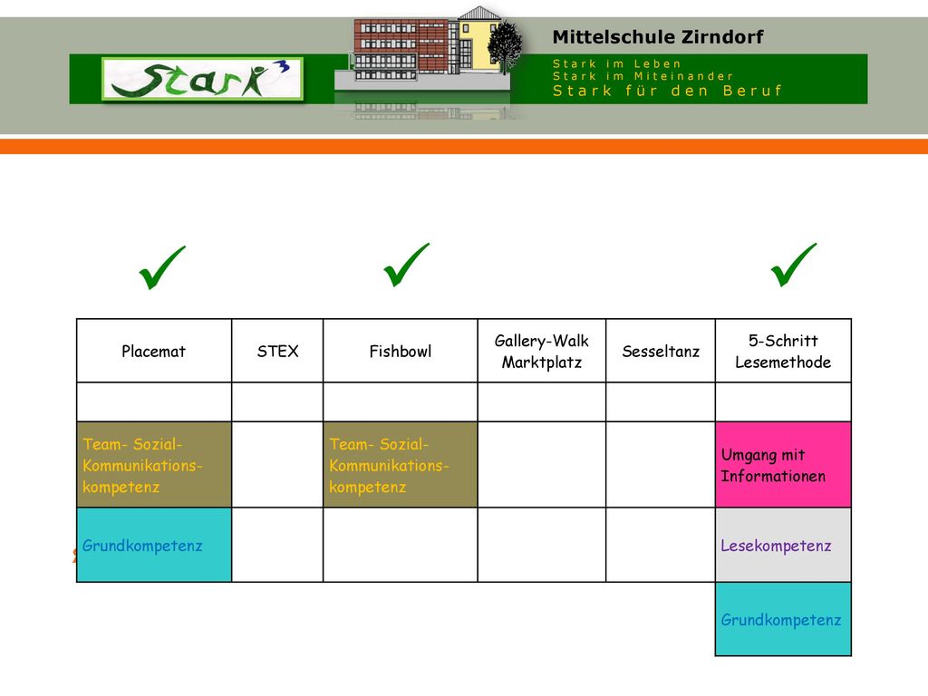   Wie soll es weitergehen Placemat STEX Fishbowl Gallery-Walk