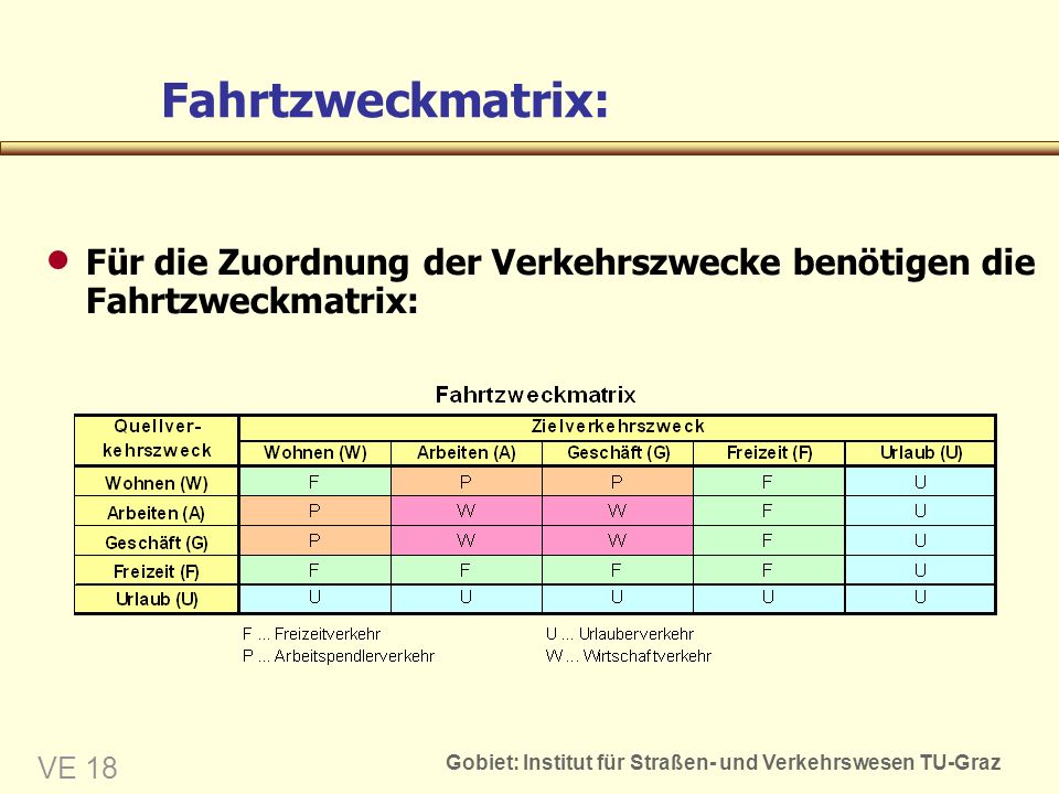 Fahrtzweckmatrix: Für die Zuordnung der Verkehrszwecke benötigen die Fahrtzweckmatrix:
