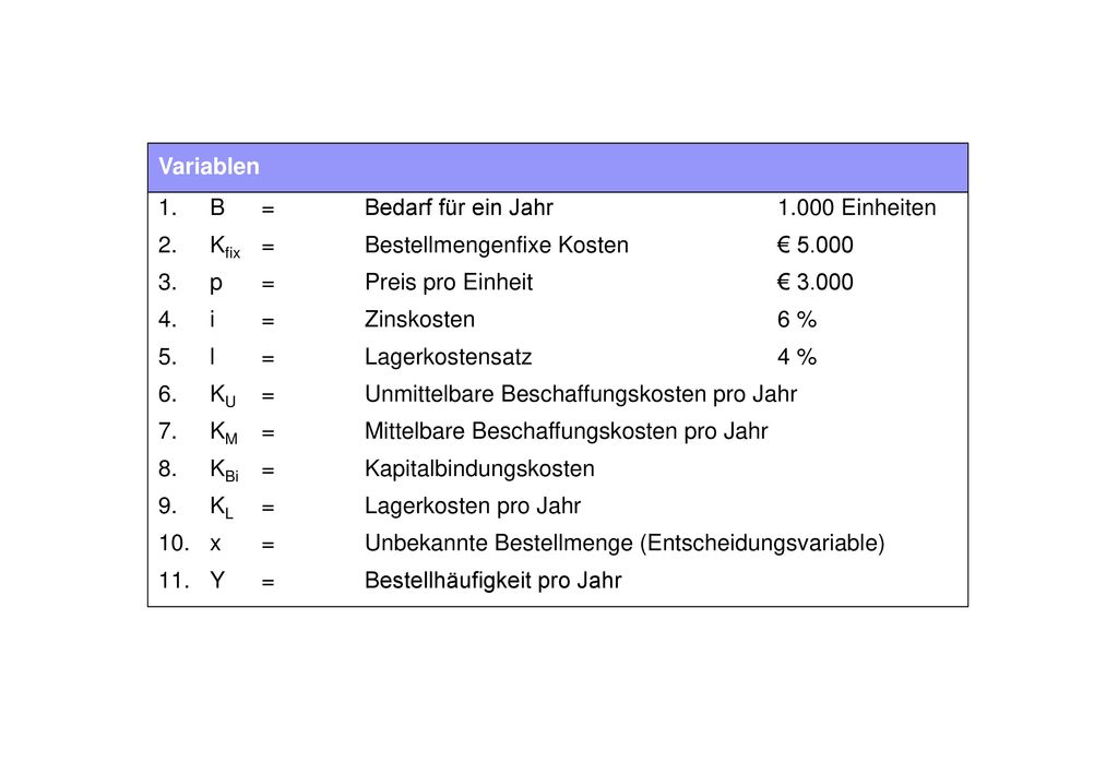 Variablen B = Bedarf für ein Jahr Einheiten. Kfix = Bestellmengenfixe Kosten € p = Preis pro Einheit €