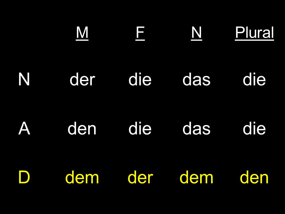 M F N Plural der die das A den D dem