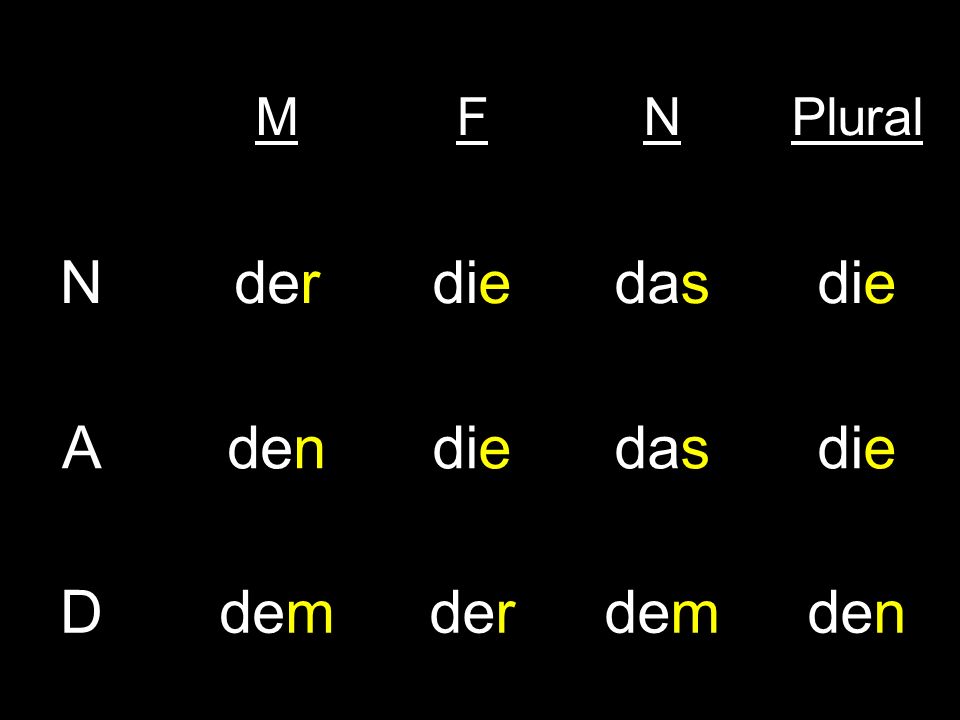 M F N Plural der die das A den D dem