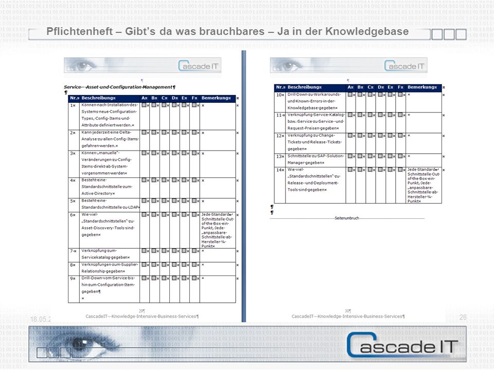 Pflichtenheft – Gibt’s da was brauchbares – Ja in der Knowledgebase