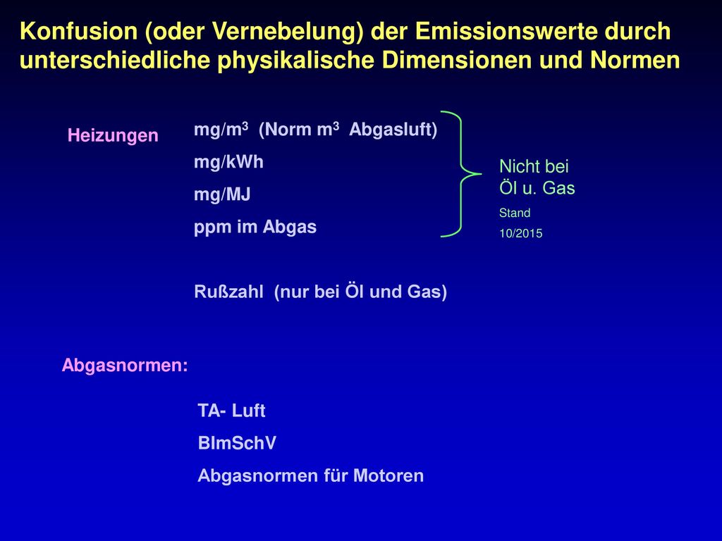 Konfusion (oder Vernebelung) der Emissionswerte durch unterschiedliche physikalische Dimensionen und Normen