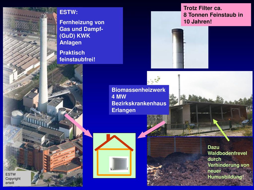 Trotz Filter ca. 8 Tonnen Feinstaub in 10 Jahren! ESTW: